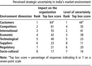 Macro and Micro Drivers of Competitive Intelligence